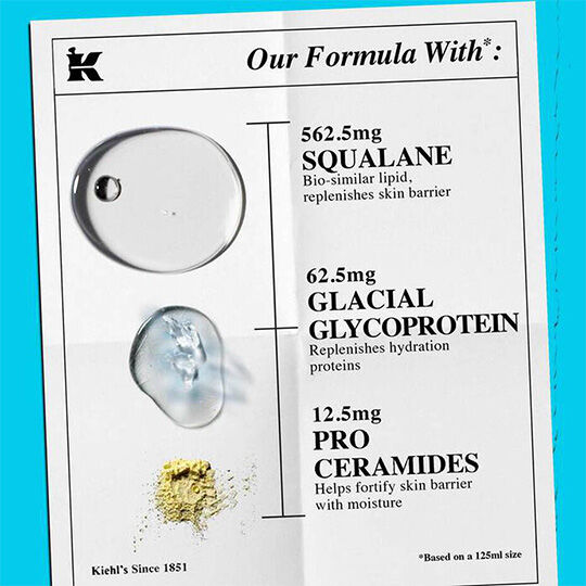 Dry-Skin Defence Kit